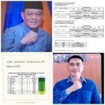 Dibawah Kepemimpinan Firdaus Abky Diknas Lubuk Linggau Kerja Nyata, Ini Pandangan Penggiat Control Sosial,, Senin 06/10/2025: